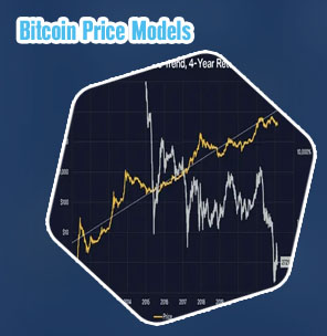 Bitcoin cost