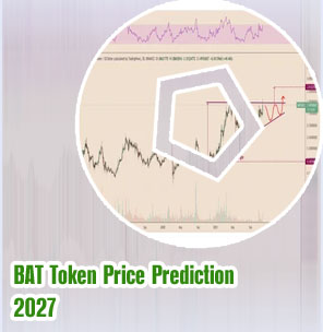 Bitcoin price bat token