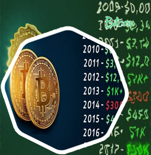 Btc bitcoin price