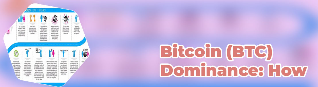 How is bitcoins value determined
