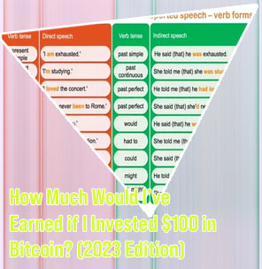 How much was bitcoin when it first started