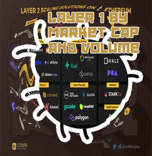 Layer 1 crypto list