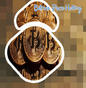 Value of bitcoin