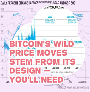 What drives crypto prices