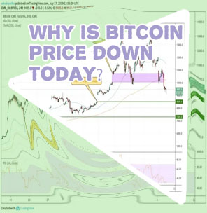 Why is bitcoin dropping today